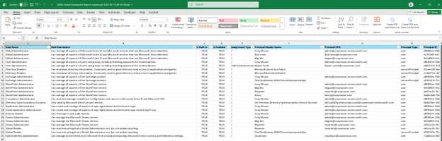 Microsoft 365 Tenant Discovery Tool
