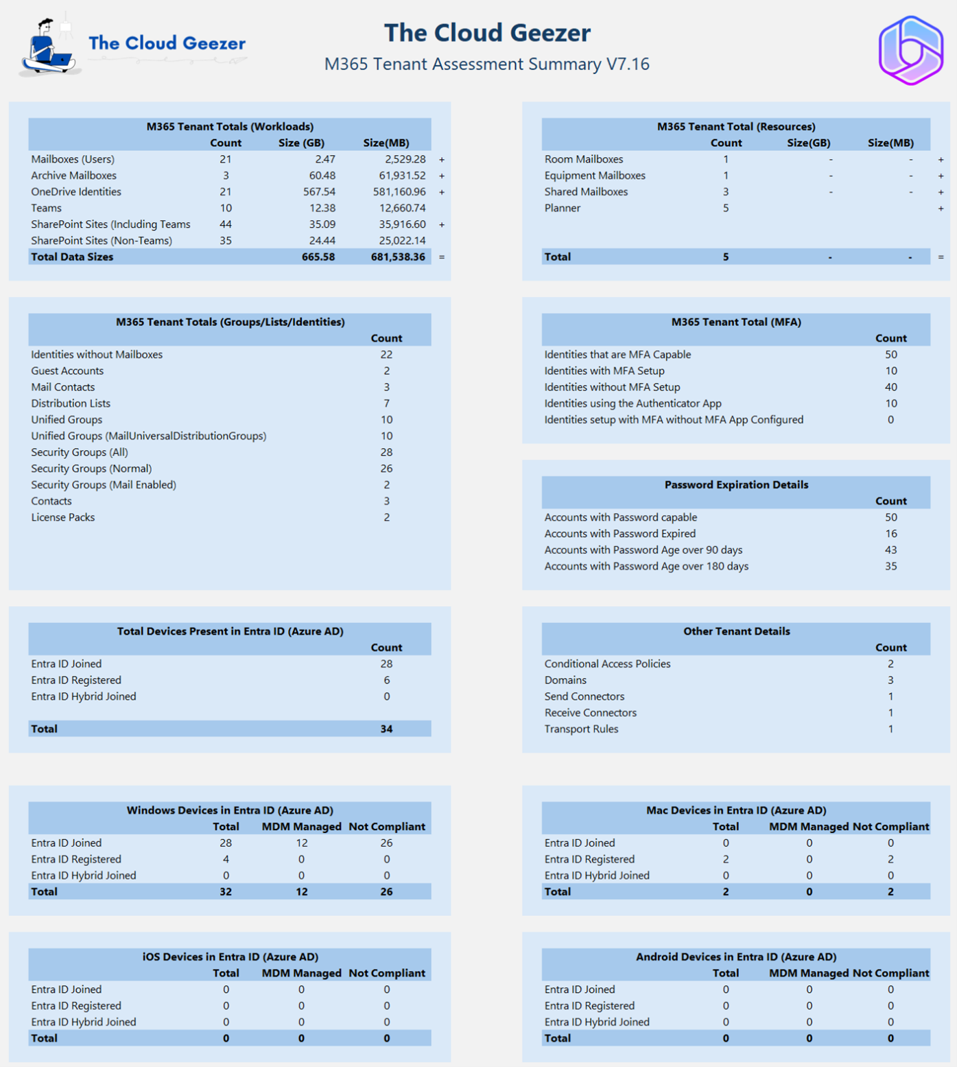 Microsoft 365 Discovery Tool