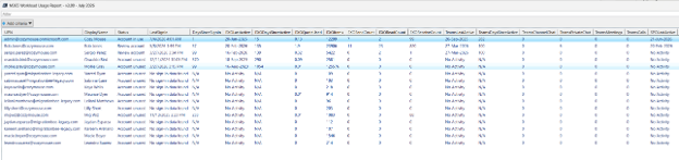 M365 Workload Usage Report - July 2026