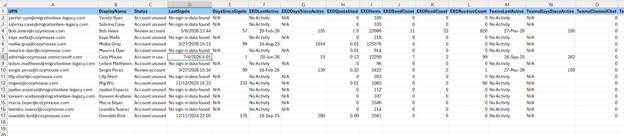 M365 Workload Usage Report - July 2026