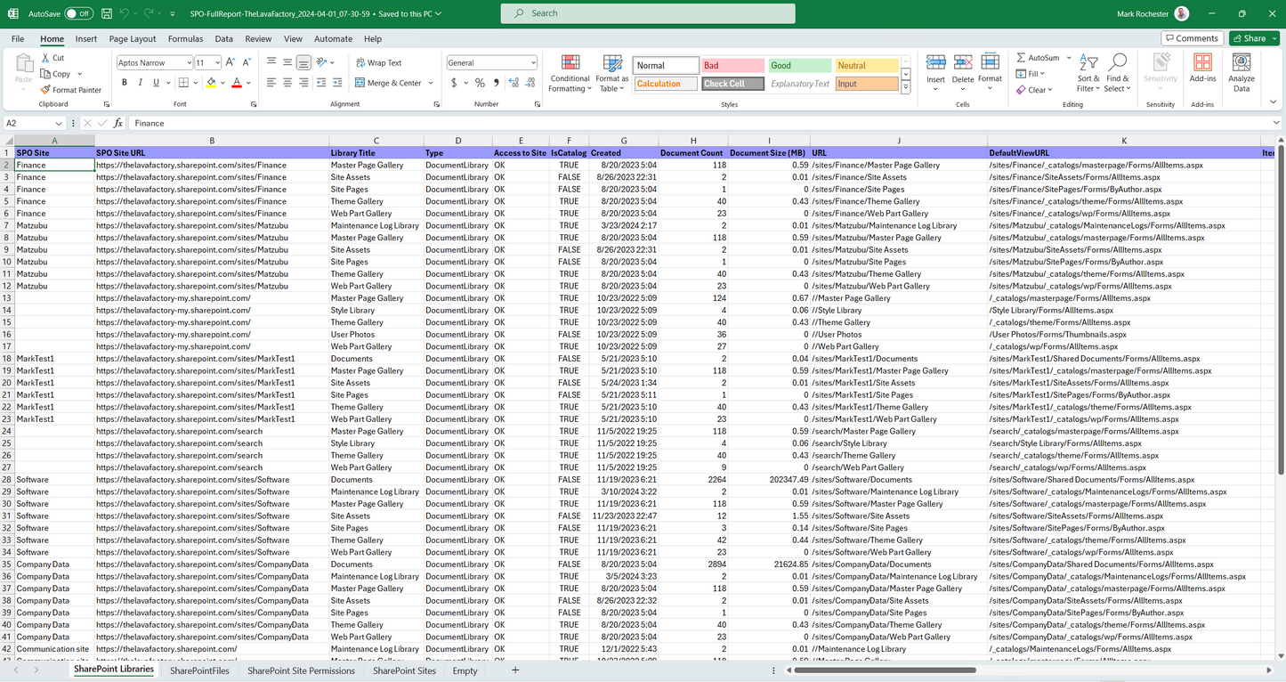 SharePoint Sites/Files Discovery Report